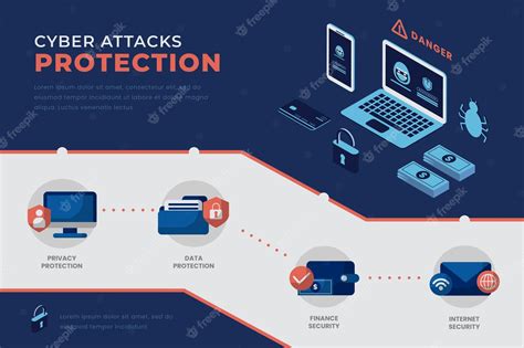 Free Vector Infographic Protect Against Cyber Attacks