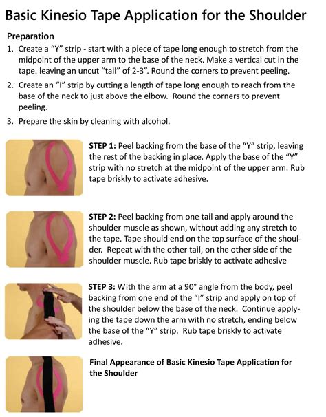 Basic Kinesio Tape Application For The Shoulder Kinesiology Taping