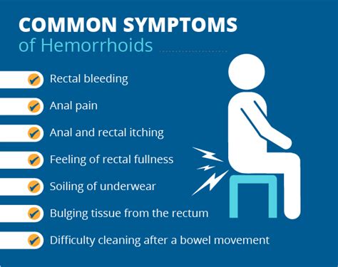 Hemorrhoids Symptoms Singla Mediclinic