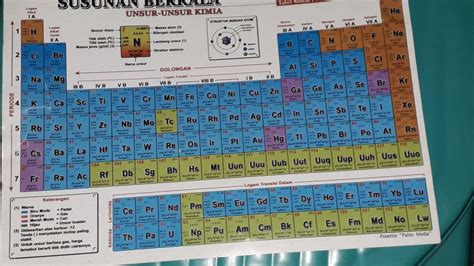 Gambar Tabel Periodik Unsur Kimia Id