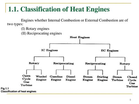 Types Of Ic Engines Sosminds