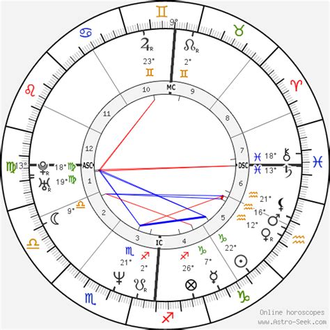 Birth Chart Of Olivier Martinez Astrology Horoscope