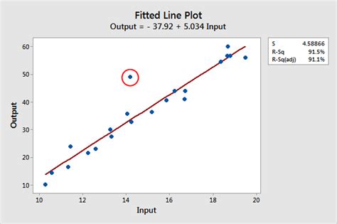 5 Ways To Find Outliers In Your Data Statistics By Jim