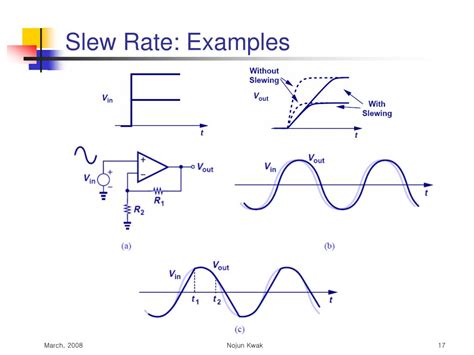 Ppt 전자 회로 1 Lecture 3 Op Amp Ii Powerpoint Presentation Free