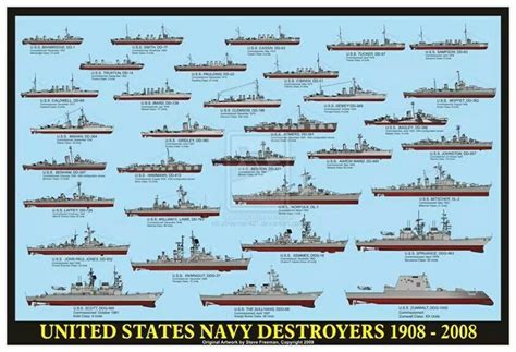 Destroyer Chart Us Navy Destroyers Us Navy Us Navy Ships
