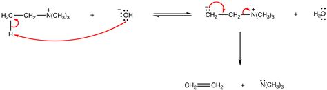 Amide formation from reaction with ammonia or primary amines. Hofmann Elimination - Chemistry LibreTexts