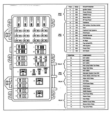 Fuse box diagrams a blown fuse can be a pain to find without the proper diagram. 2010 Vw Jetta Fuse Box Diagram
