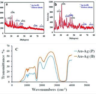 PDF Naked Eye Detection Of Morphine By Au Ag Nanoparticles Based Colorimetric Chemosensors