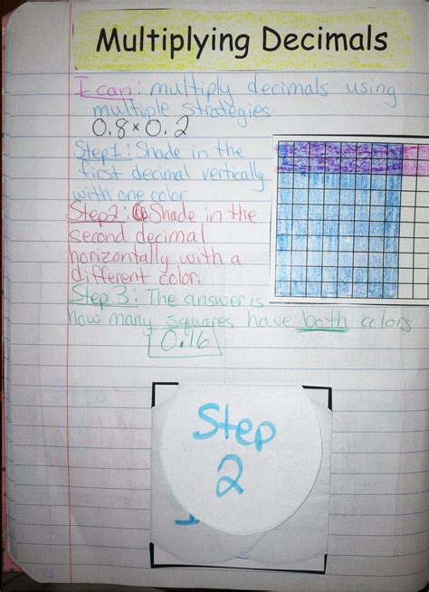 Multiplying Decimals Interactive Notebook Foldable Math Interactive