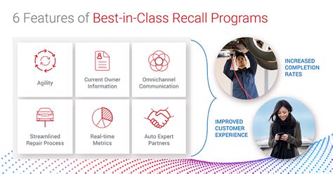 Rethinking Recalls Best Practices For Better Outcomes