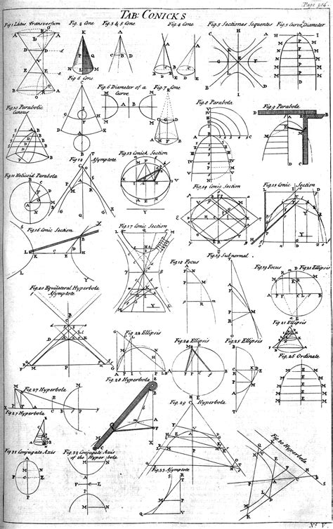 Filetable Of Conics Cyclopaedia Volume 1 P 304 1728