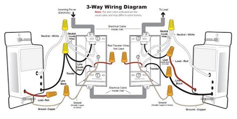 As with all 3 way circuits the common on. 3 Ways Dimmer Switch Wiring Diagram Basic 3-Way Dimmers Switches A 3-way dimmer switch is very ...
