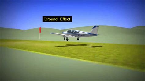 Aviation Animation Soft Field Take Off Youtube