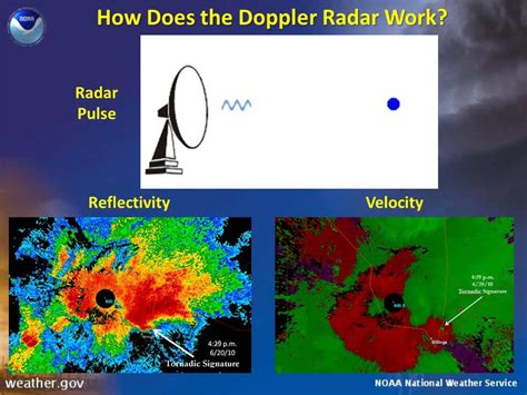 How Does A Doppler Radar Work To Watch Weather Weatheregg®