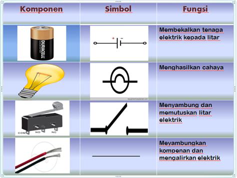 Litar elektrik sains thn 2. KOMPONEN LITAR ELEKTRIK RINGKAS | PENDIDIK MUDA