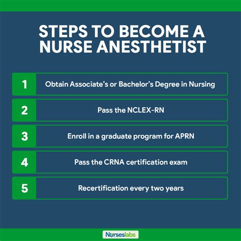 Certified Registered Nurse Anesthetist How To Become A Crna