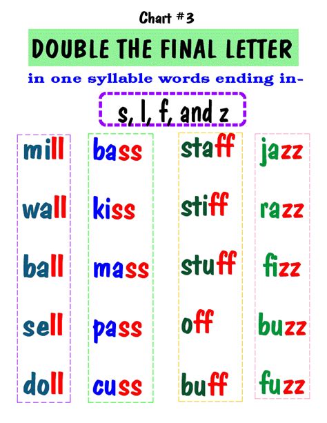 Double Letter Phonics Words English Phonics Teaching Phonics