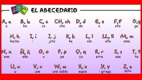 We did not find results for: Alphabet and Spelling in Spanish