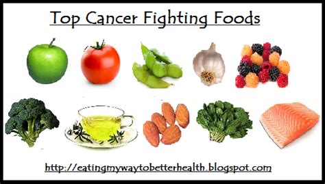 Maybe you would like to learn more about one of these? Eating My Way To Better Health: Top Ten Cancer Fighting Foods
