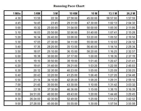 Running Pace Chart A Run Track Mind And Healthy Living