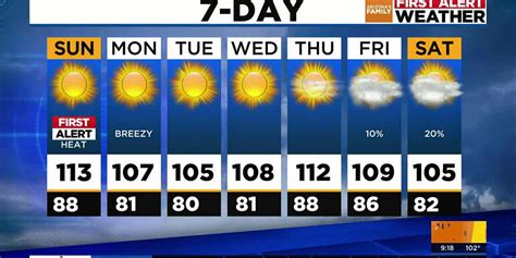Record Breaking Heat Around Phoenix