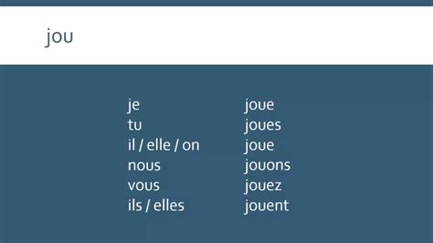 French Present Tense Conjugation | Curious.com