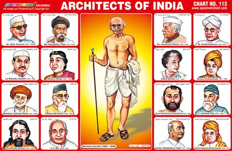 Spectrum Educational Charts Chart 113 Architects Of India
