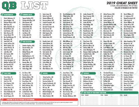 Football diehards flashupdate special offer be ready for your draft, regular season and dfs! Fantasy Football Printable Cheat Sheet That are Sly ...