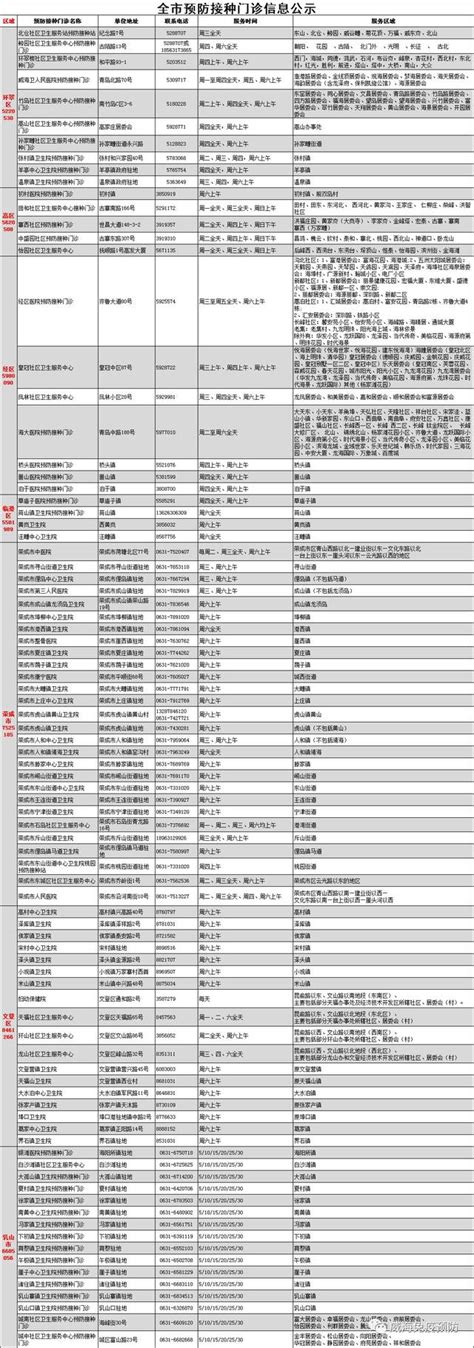 2小時 69歲男面癱 急增60確診 1月底以來新高 議員倡推疫苗護照助通關用 兩疫患曾到訪 pure fitness關4店清潔 國泰上月客量跌97.9% 單日載348客新低 港去. 首個國產HPV疫苗來威!即日起可預約接種 - 每日頭條