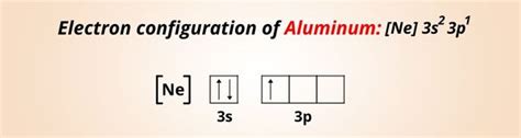 What Is The Ionic Charge Of Aluminum Al And Why
