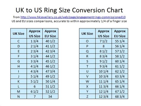 Uk To Us Ring Size Conversion Chart Conversion Chart Useful Life