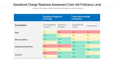 Top 10 Readiness Assessment Templates To Improve Busi