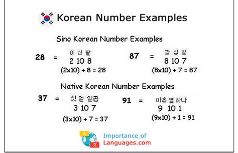 Learn Korean Numbers Korean Language Numbers Guide