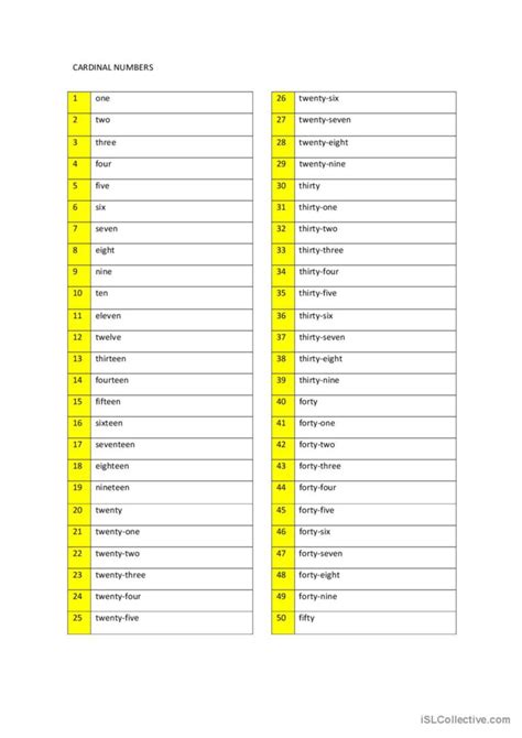 Cardinal Numbers 1 100 English Esl Worksheets Pdf And Doc
