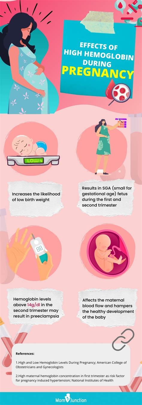 6 Ways To Increase Hemoglobin Levels During Pregnancy