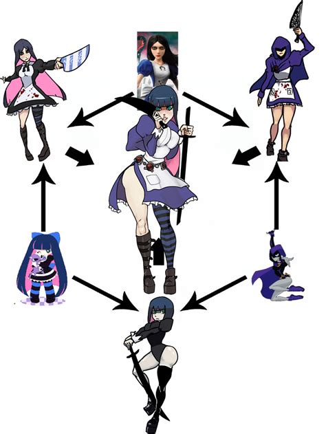 Stocking Raven Honekoneko And Alice Liddell Panty And Stocking With Garterbelt And 3 More