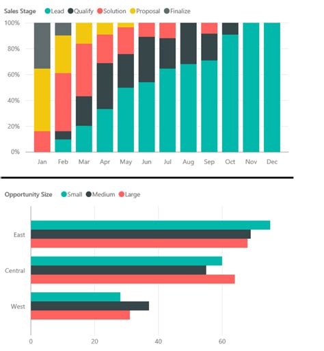10 Superb Data Presentation Examples Viz And Graphics To Learn From