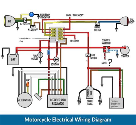 Motorcycle Wiring Diagram Symbols