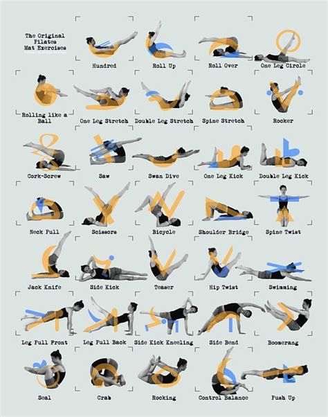 Pilates Poster Vintage Style Pilates Poster Depicting The Original