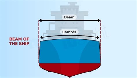 What Is Boat Beam Width And Length The Best Picture Of Beam