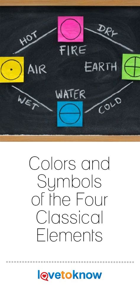 The Colors And Symbols Of Four Classical Elements Represent The