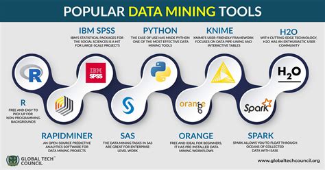 the ultimate guide to understand data mining and machine learning