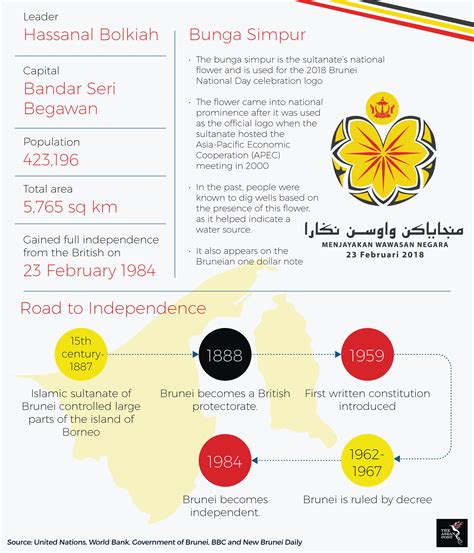 Brunei A Success Story From The Beginning The Asean Post