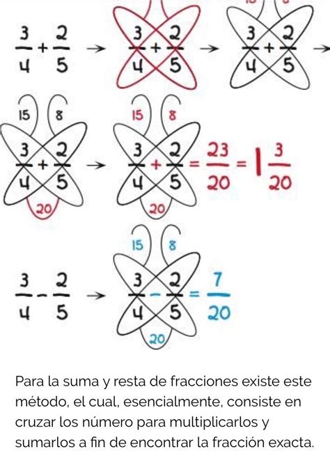 Pin De Julia Klimek En Nauka Matematicas Fracciones Resta De