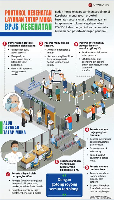 Protokol Kesehatan Layanan Tatap Muka Bpjs Kesehatan Infografik