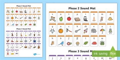 Letters And Sounds Phase 2 And 3 Sound Mats Phonics