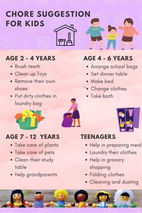 Age Appropriate Household Chores For Children Themommyscorner Chores