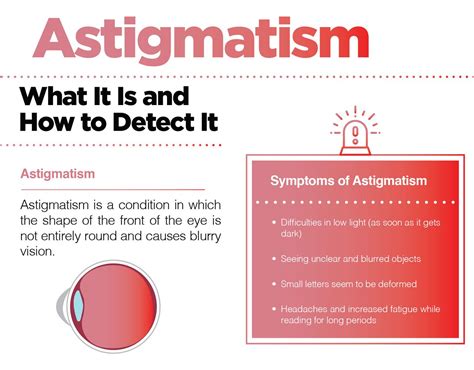 10 Facts You Need To Know About Astigmatism The Amino Company