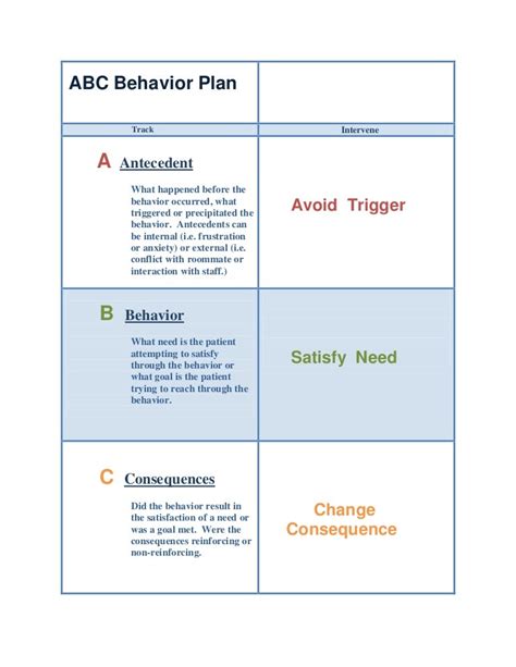 Abc Chart For Behavior Management