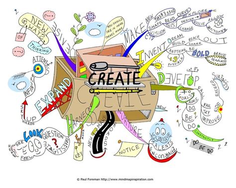 It should only contain as much information as your readers need—no more. "Create" MindMap from Creativeinspiration | แผนที่, สมุดอ ...